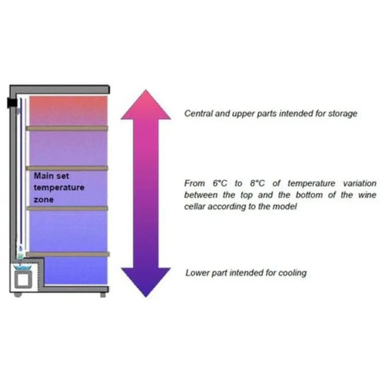 Climadiff Wijnklimaatkast | CPF100B1 | Multizone - Elite Wijnkoelkast